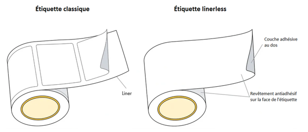 etiquette-linerless